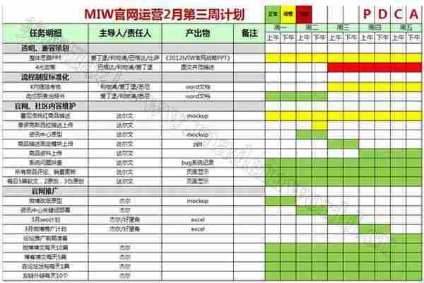 电商量化管理之策划流程（二）