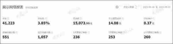 小卖家的他是如何从负债2万多到月赚2万多的?