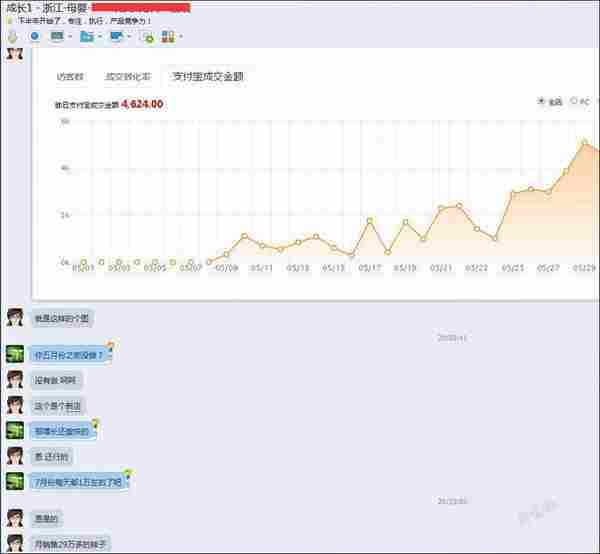 小卖家的他是如何从负债2万多到月赚2万多的?