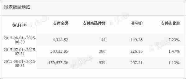 小卖家的他是如何从负债2万多到月赚2万多的?
