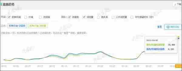 小卖家的他是如何从负债2万多到月赚2万多的?
