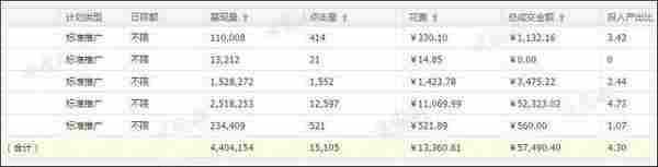 小卖家的他是如何从负债2万多到月赚2万多的?