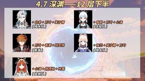 原神:4.7新深渊攻略|配队与思路分享,难度有所上涨