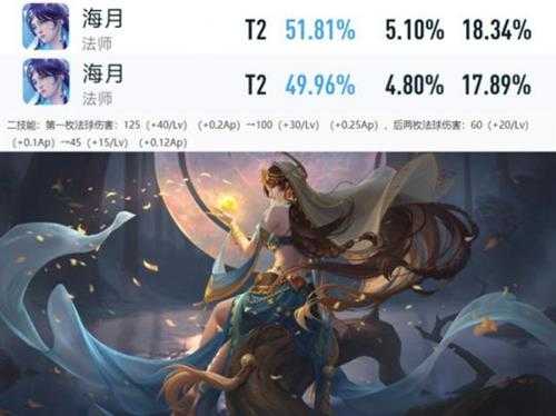 新版本第一天,射手荣耀再次回归,云缨加强后胜率大涨