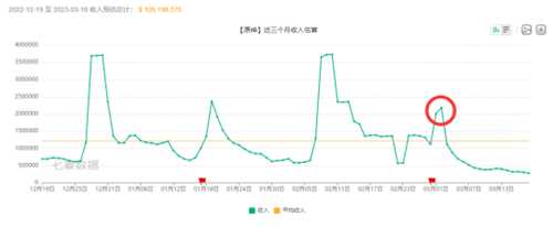 迪希雅流水拉胯，是大剑角色开始退环境了吗？