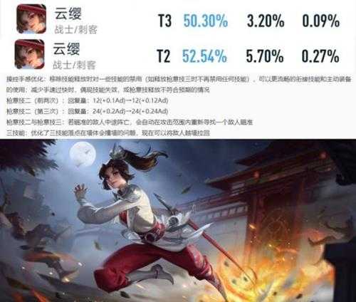 新版本第一天,射手荣耀再次回归,云缨加强后胜率大涨