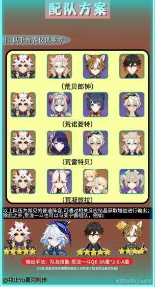 【原神】v4.5角色攻略 | 荒泷一斗培养攻略