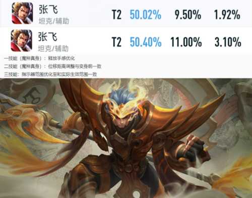 新版本第一天,射手荣耀再次回归,云缨加强后胜率大涨