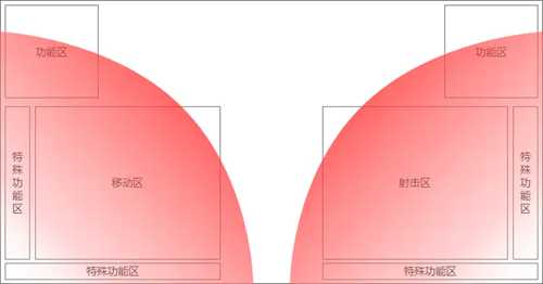 游戏设计：枪是怎么炼成的？枪械数值从入门到精通