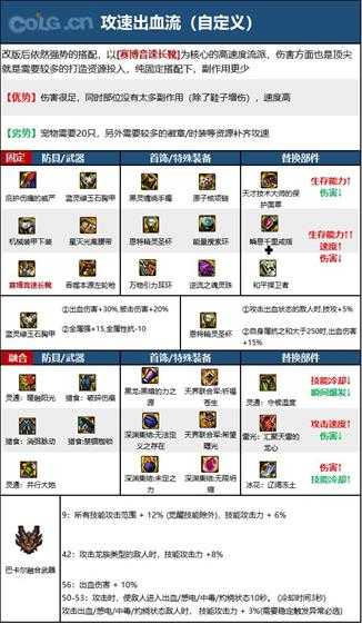 dnf110级版本男漫游毕业装备怎么搭配 2023男漫游毕业装备搭配指南