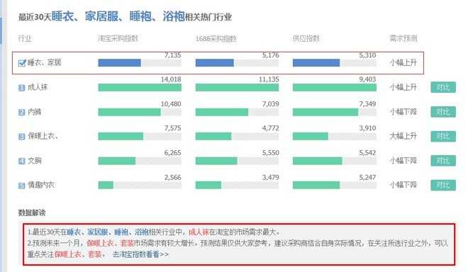 [开店必知] 淘宝数据分析方法图文详细讲解