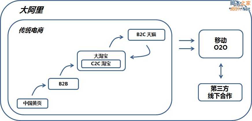 阿里IPO在即，看阿里与京东战略和经营之比