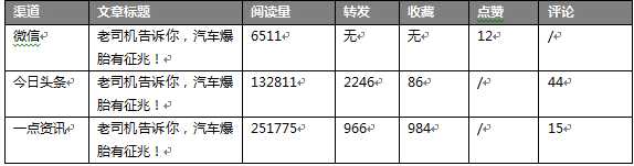 企业新媒体运营者如何打造单篇文章10W+?