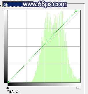 Photoshop为外景人物打造出有层次的蓝黄色效果教程