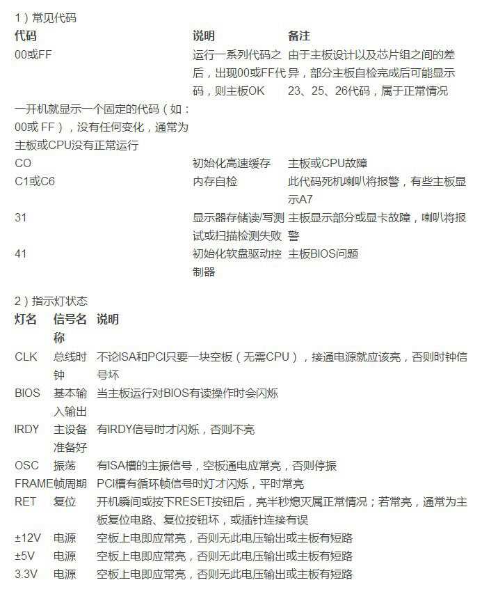 主板诊断卡怎么用?主板诊断卡代码含义大全与故障解决办法