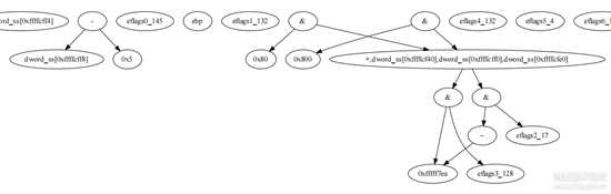 vmp3.5模拟x86分支指令je、jne、jge和jl的分析