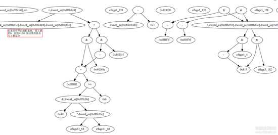 vmp3.5模拟x86分支指令je、jne、jge和jl的分析